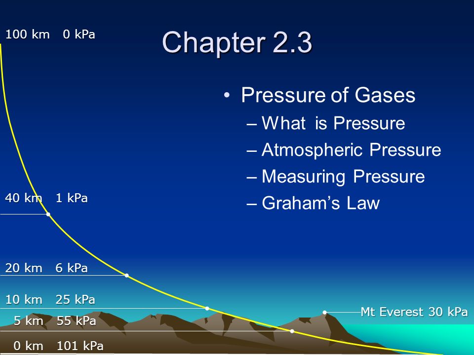 What Causes Atmospheric Pressure?